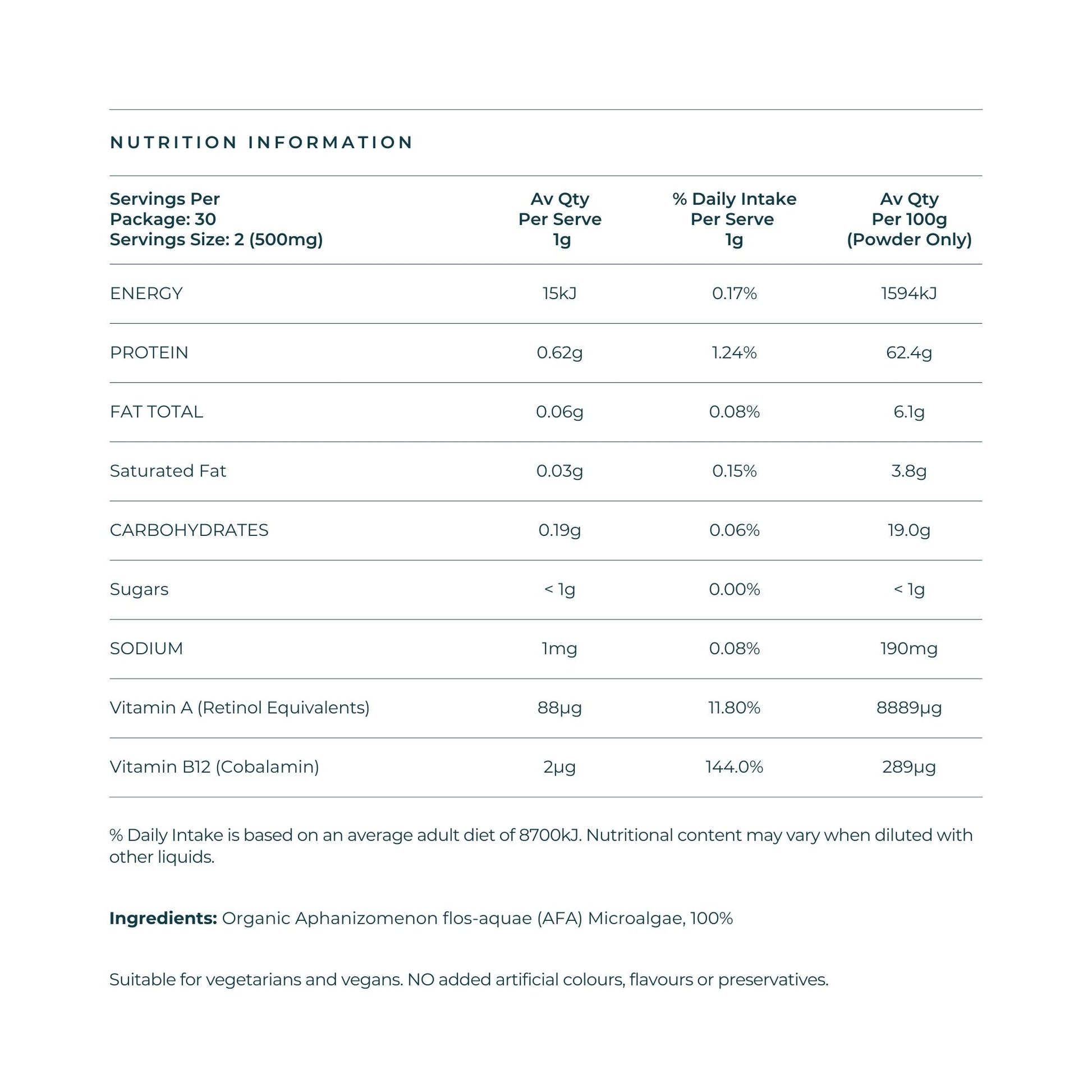 E3AFA Capsules Nutrition Information